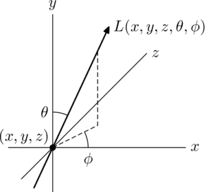 Plenoptic Function